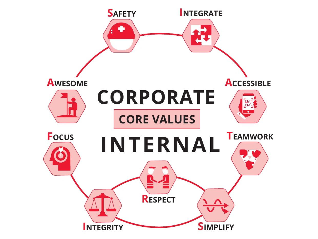 Asia First Health Core Values