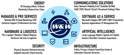 Circular technological logo with W&W in the center and various IT icons.