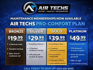 Air Techs offers four maintenance plans with varying services and prices.