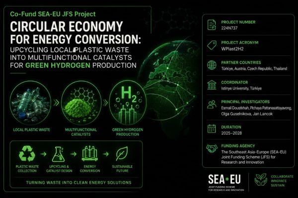 Infographic on circular economy for energy conversion from plastic waste to green hydrogen.