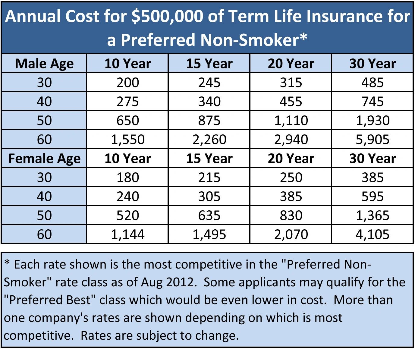 Life Insurance