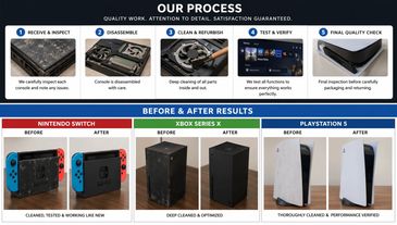 Photos showing Digital Updates of dirty and then clean consoles.