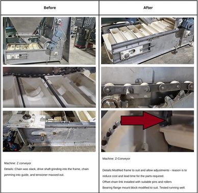 Before and after images of a modified Z conveyor showing mechanical improvements.