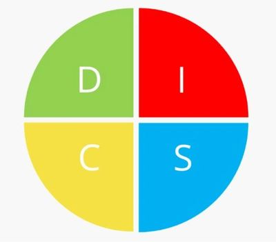 DISC model image
For personality profiling and assessment