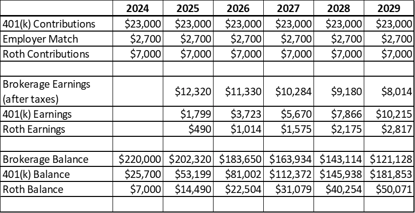 Retirement savings