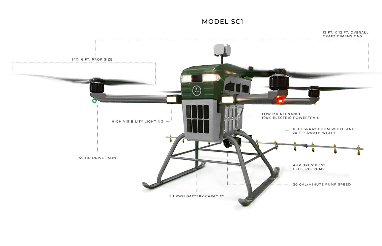 Friday Feature: Guardian SC1 Autonomous Drone for Commercial Crop