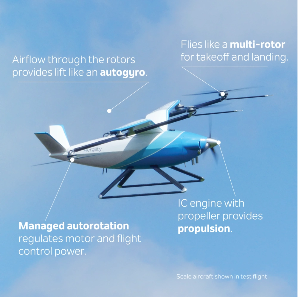 Aergility ATLIS UAV - America Commercial Drone Guide