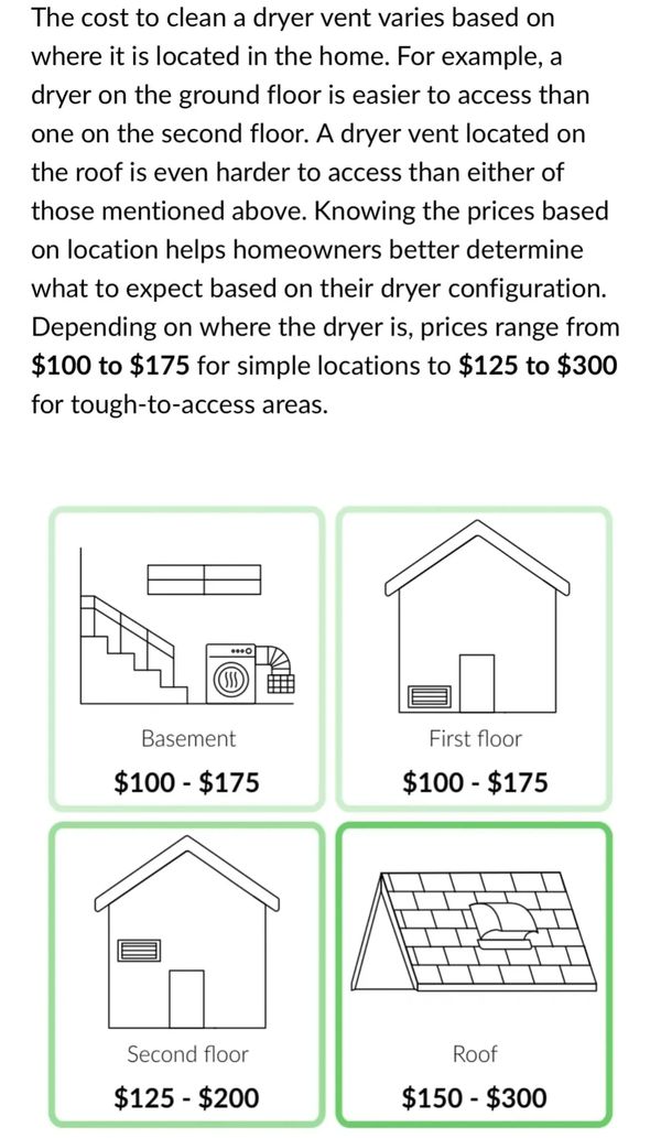 Cost of dryer Vent Cleaning 