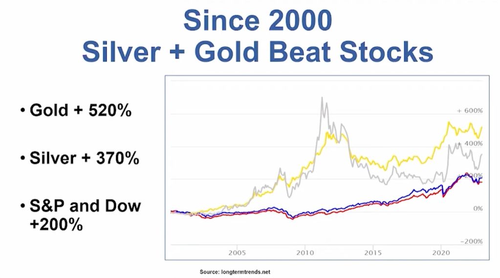 Gold and Silver have proven track records
