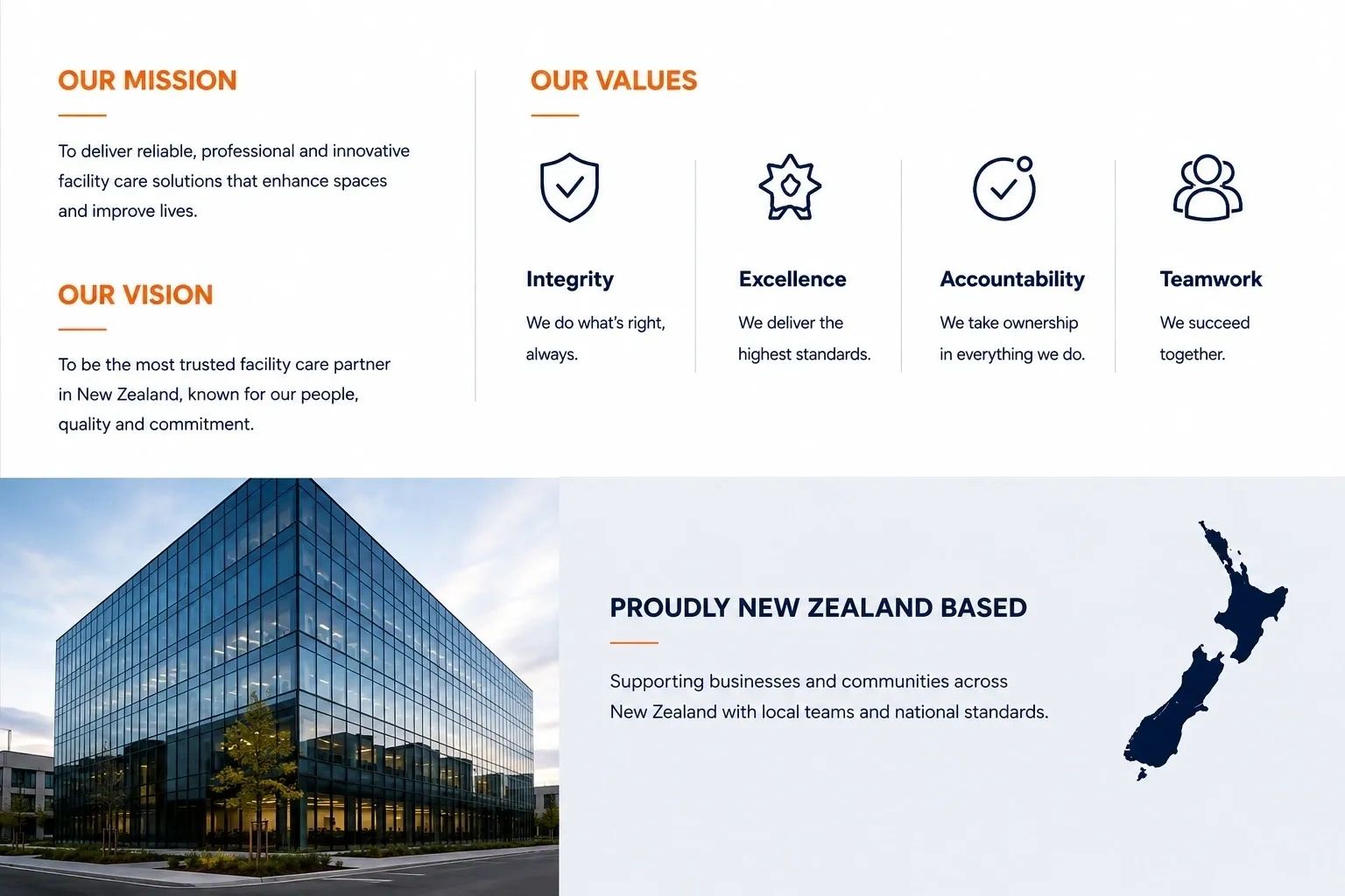 Corporate mission, vision, values, and New Zealand focus with modern office building image.