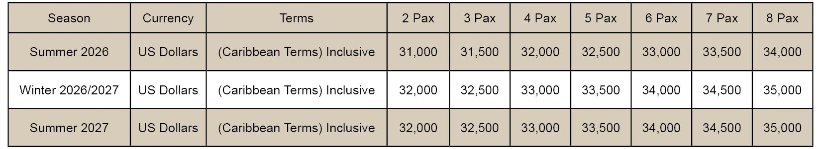Pricing table for Caribbean terms across seasons and group sizes in US Dollars.