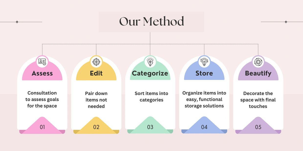 Our Method