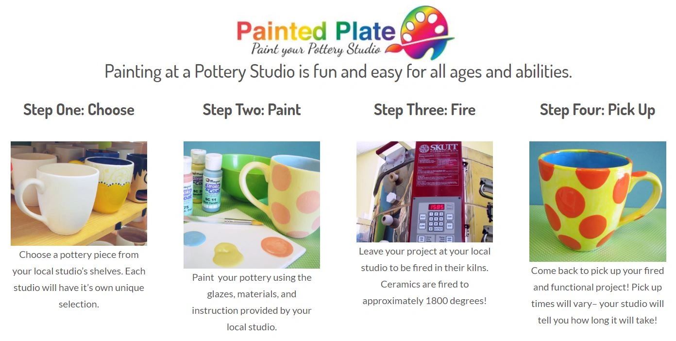 Painting Pottery in San Antonio - The Painted Plate