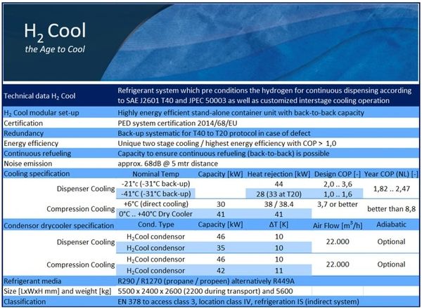 TORUS Hydrogen Cooler Specification Sheet