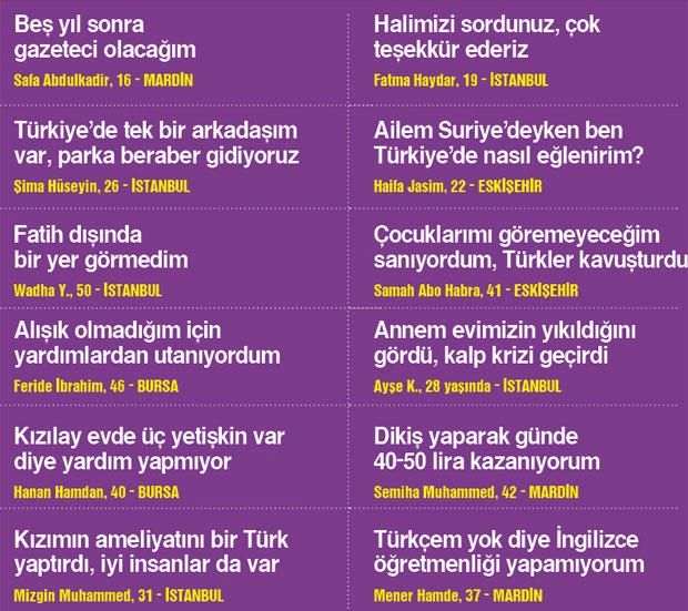 turkiye nin 4 farkli sehrinden suriyeli 53 kadin anlatiyor