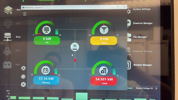 Battery Management System