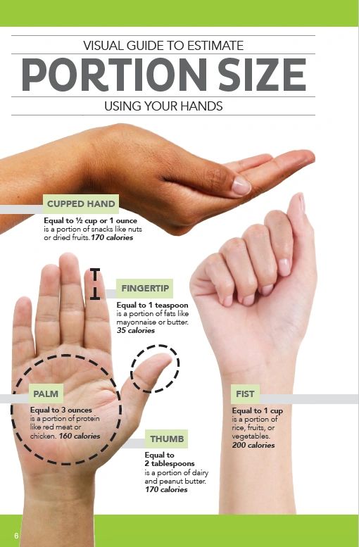 How to Estimate Portion Size: 15 Steps (with Pictures) - wikiHow