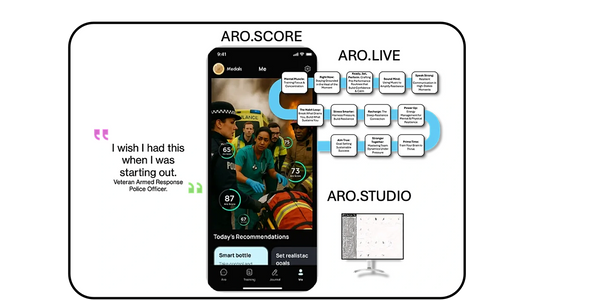 ARO.AI Human Resilience As A Service. Integrating Technology, People & Process.