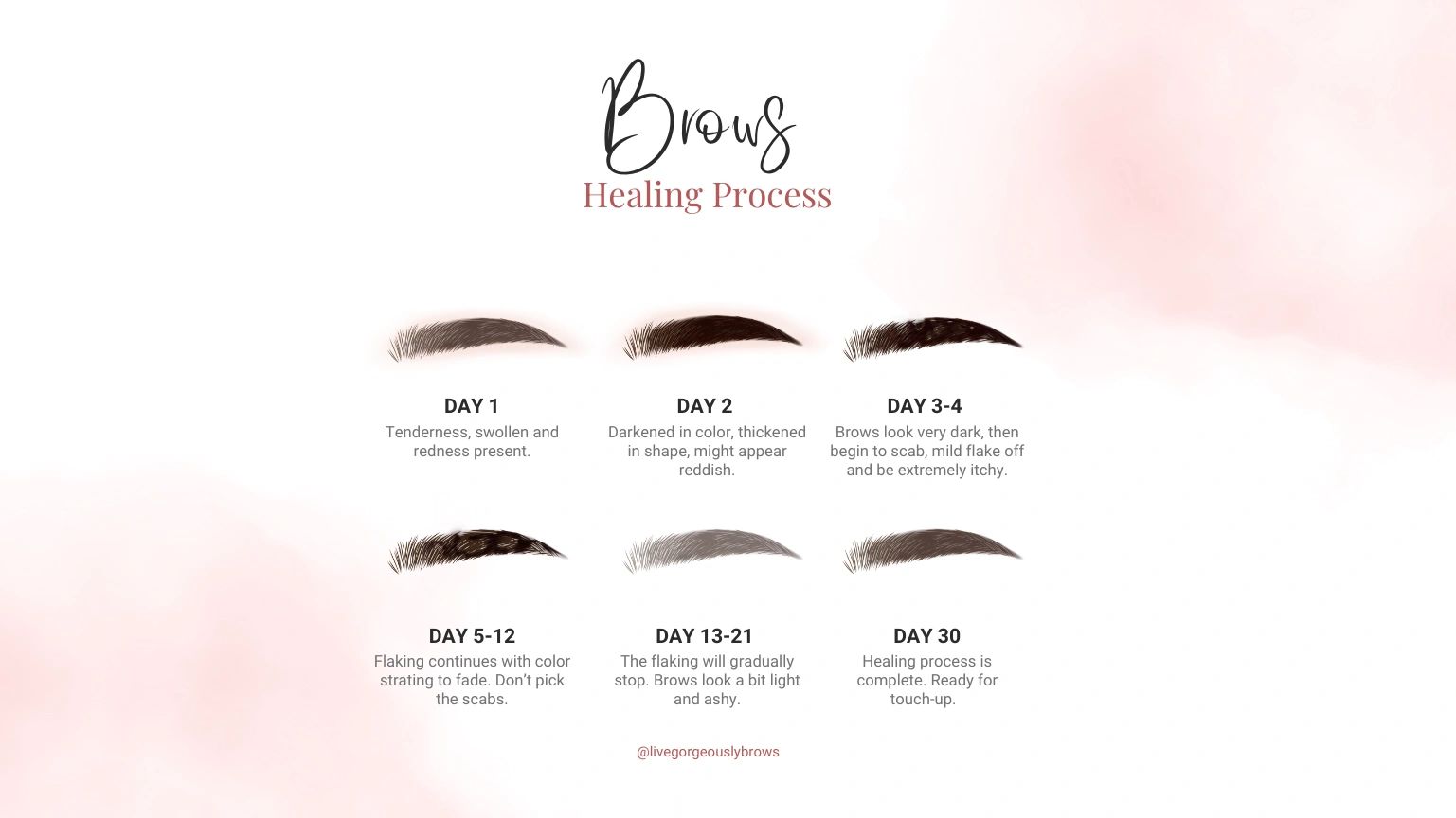 Nano Brows Healing Guide: A Simple Walkthrough of the Recovery.