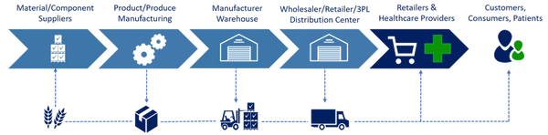 Label Management System Cloud Printing Solutions Ltd