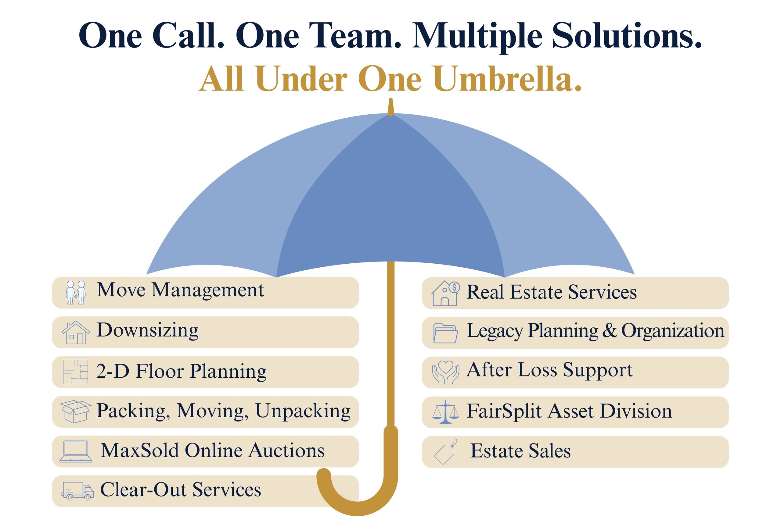 Blue umbrella with list of services beneath it: Move Management, Downsizing, Packing, Moving, etc.