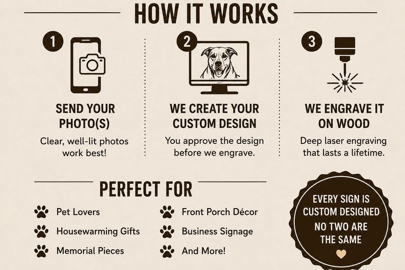 how it works photos.png