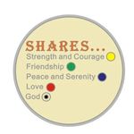 The Group TriPlate - Image 2