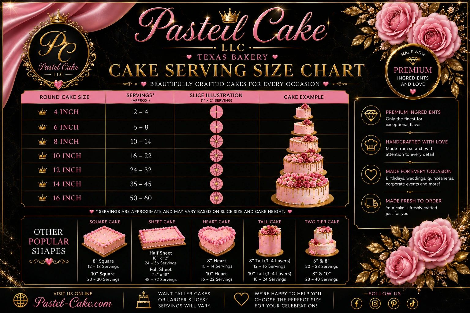 Pastel Cake serving size chart showing round, square, sheet, heart, tall, and tiered cake serving es