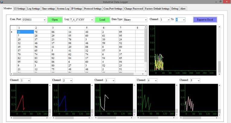 Data Logger Iiot 4 0 Rdl Technologies Pvt Ltd