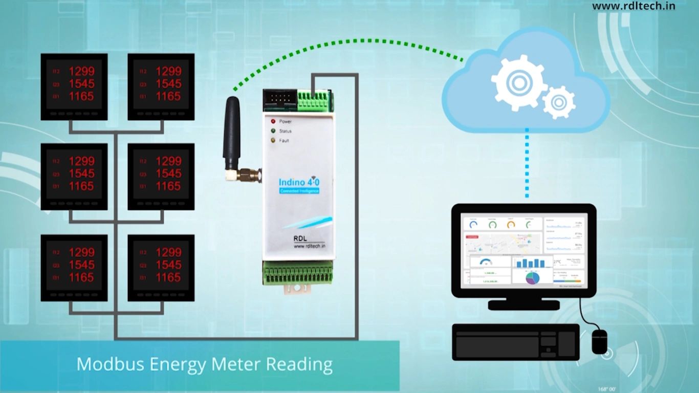 Modbus Energy Meter Reading using GPRS MQTT Protocol - Indino 4.0