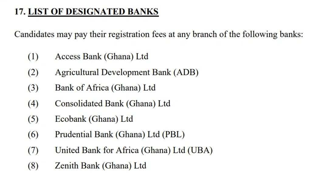 List Of Banks