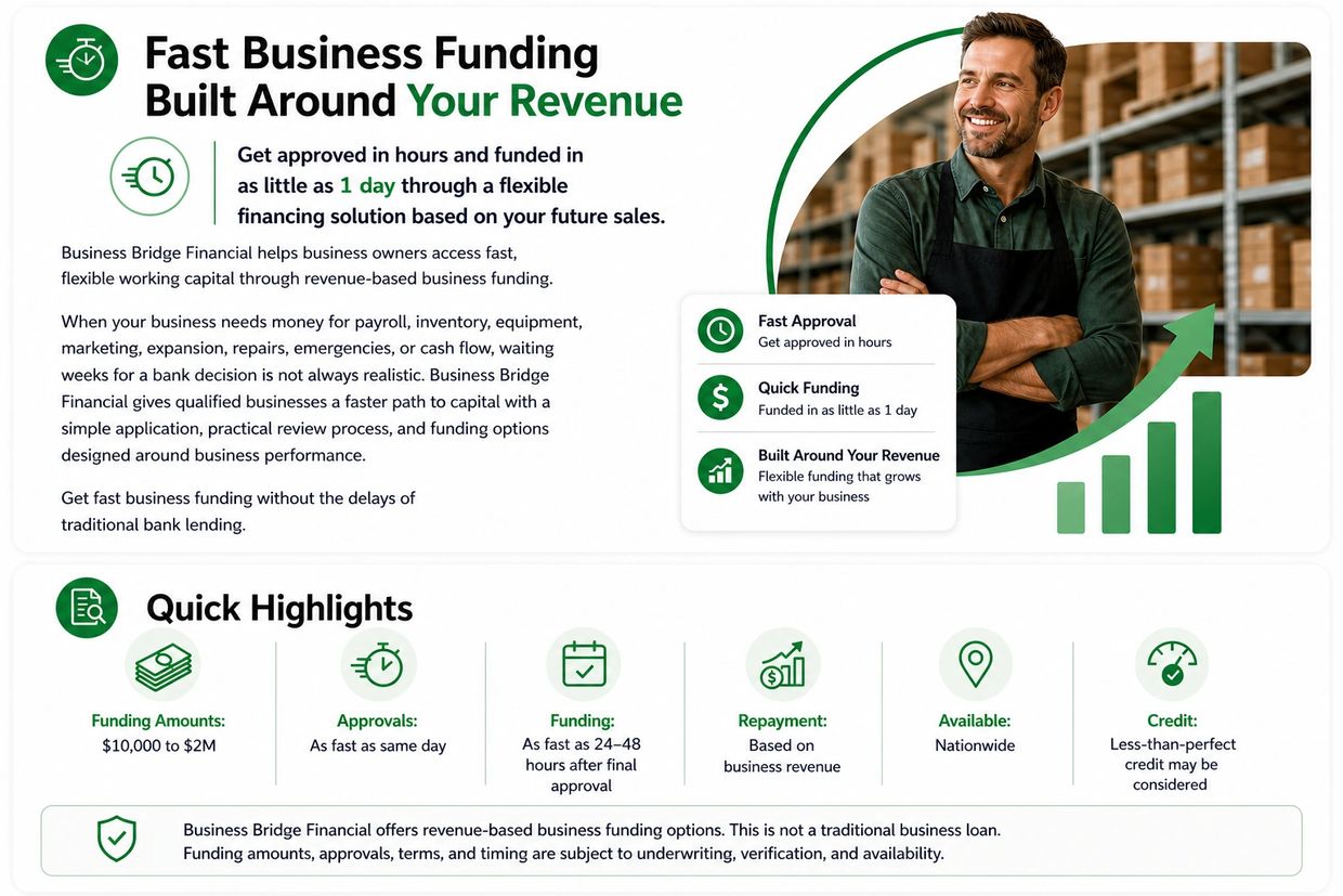 Fast business funding based on your revenue, approved in hours, funded in as little as one day.