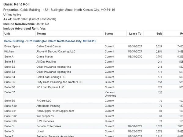 Rent roll details for Cable Building units and tenants.