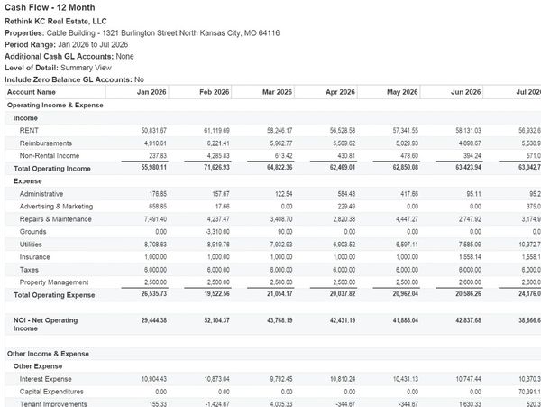 Cash flow summary for a 12-month period from Jan to Dec 2026.