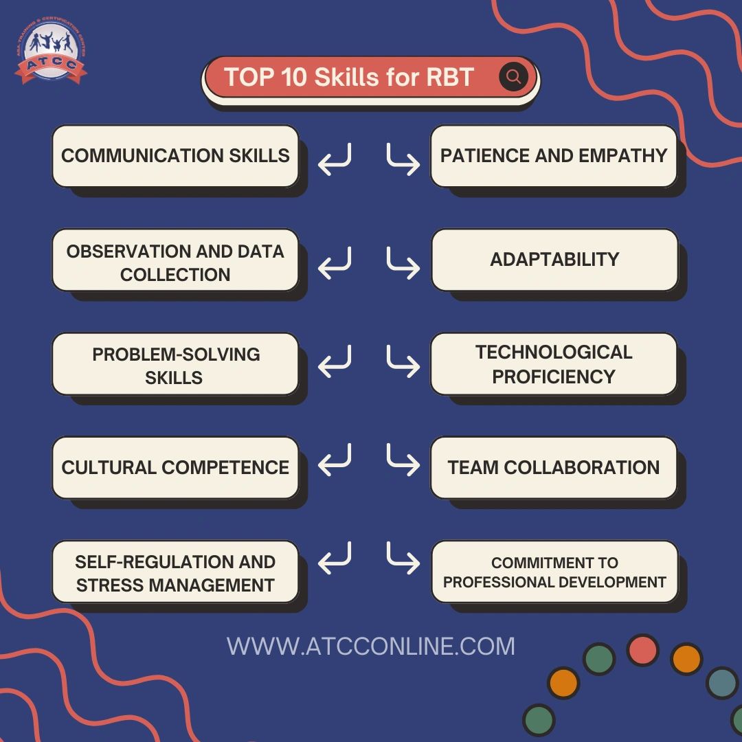 Top 10 Skills Every Successful RBT® Needs in 2025