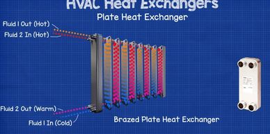 heat exchanger