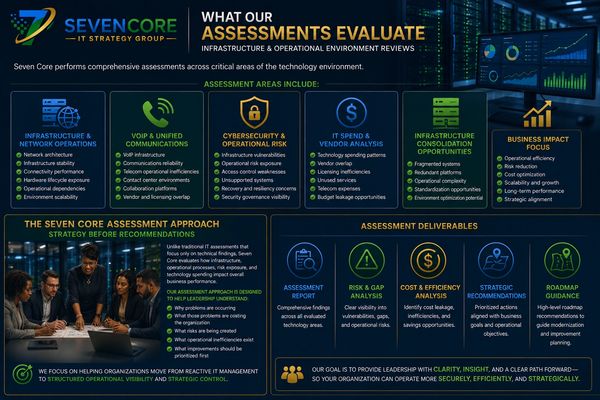 Seven Core IT Strategy Group evaluates critical technology infrastructure and operational risks.