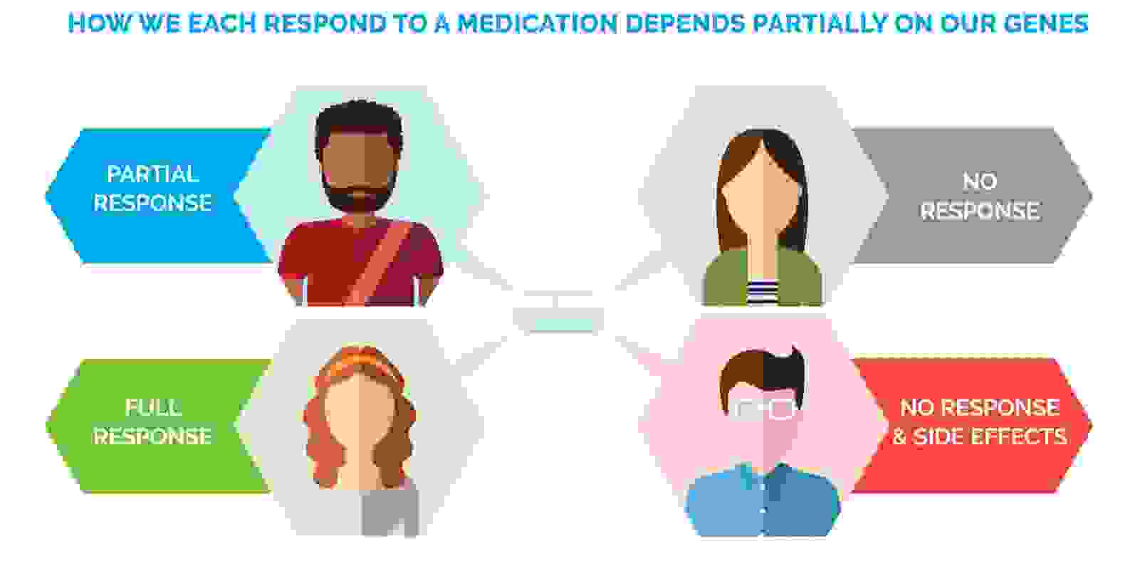 We all respond to medications differently.