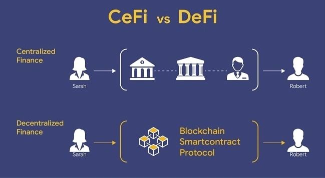 Comparing centralized finance to decentralised finance 