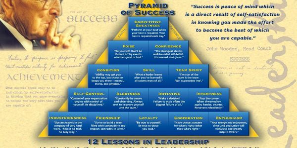 Pyramid of Success by Coach John Wooden