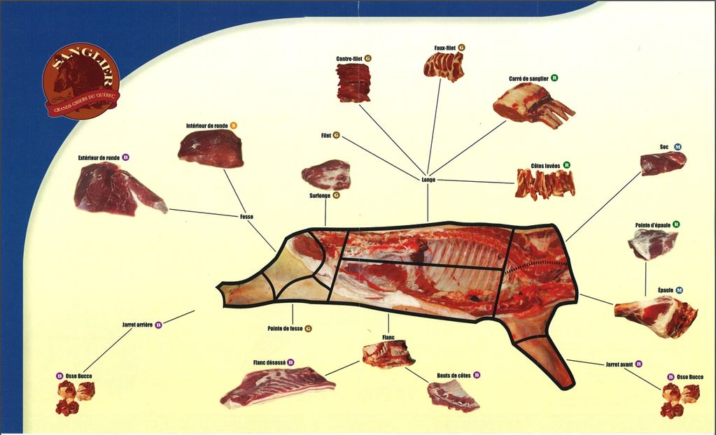 Viande De Sanglier - Ferme Sanglier des Bois