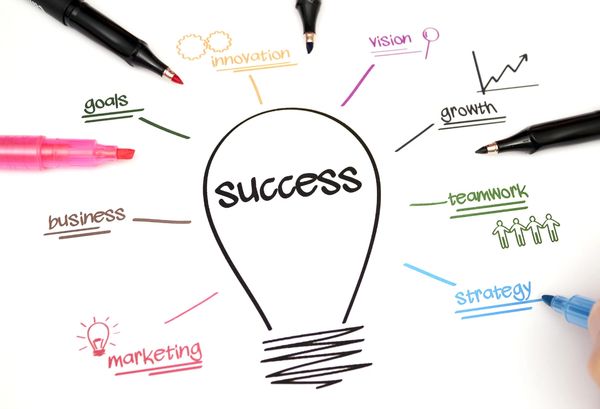 Success written inside a bulb with other words written around it