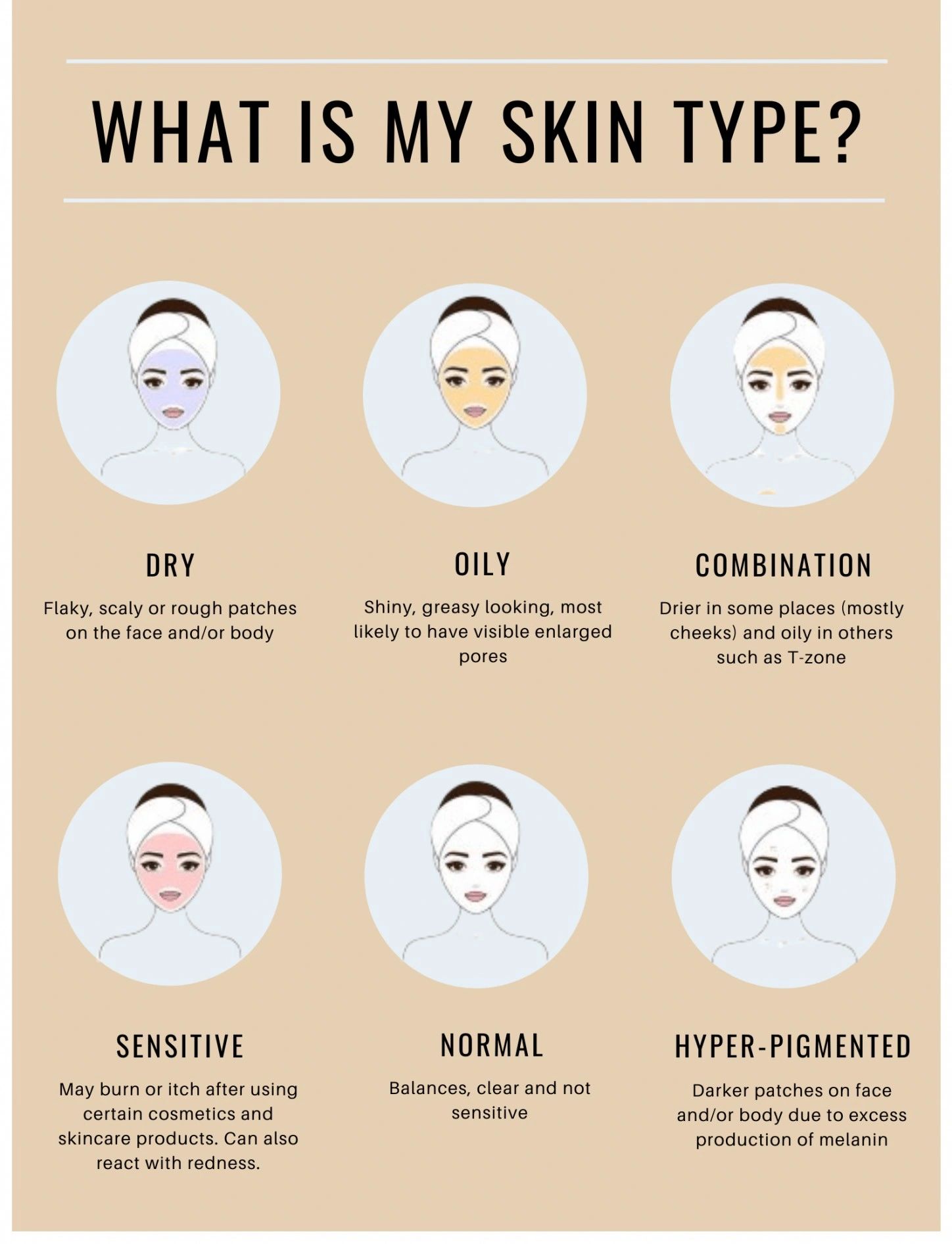 Getting to Know Your Skin