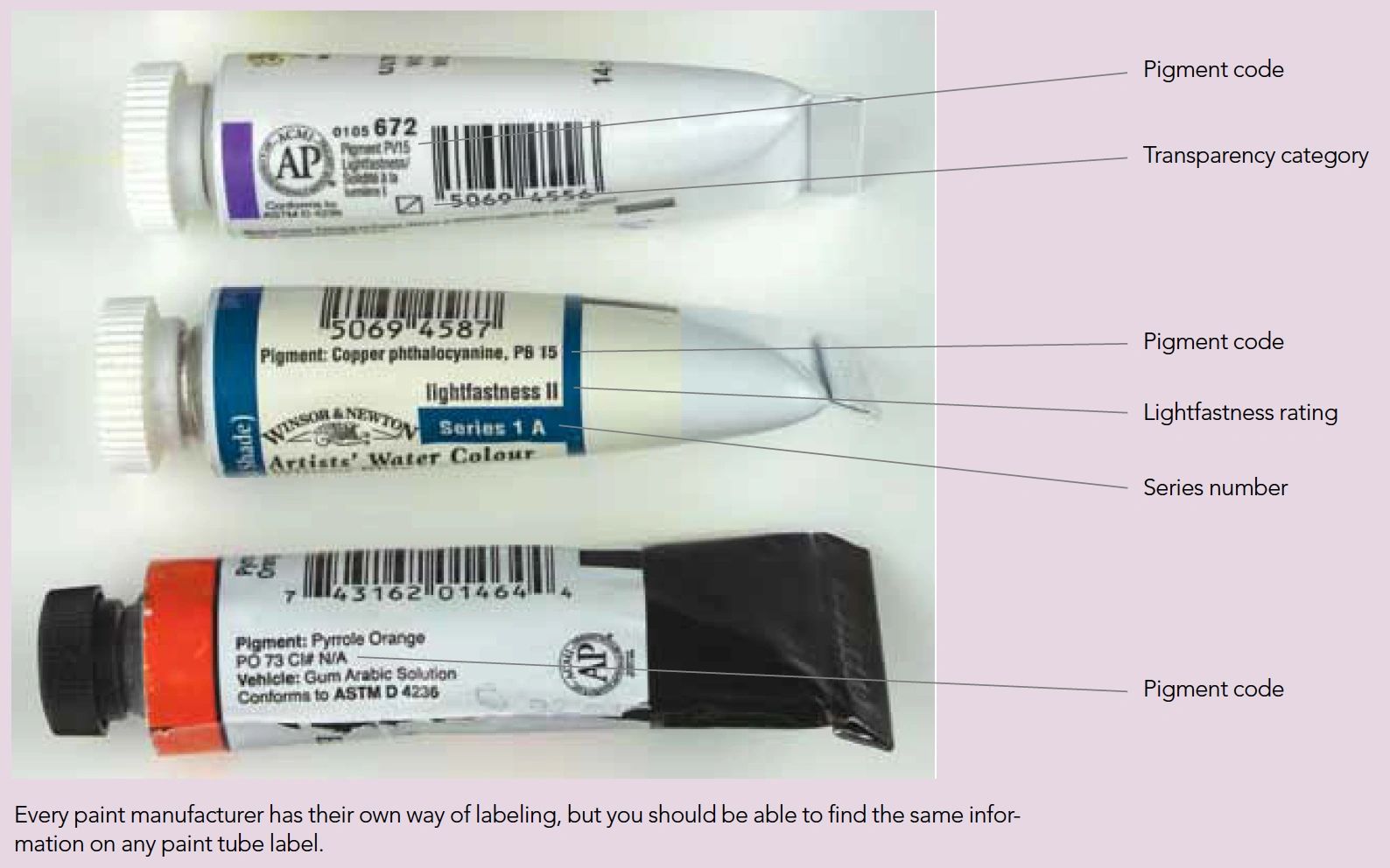 How to Read a Paint Tube Label 