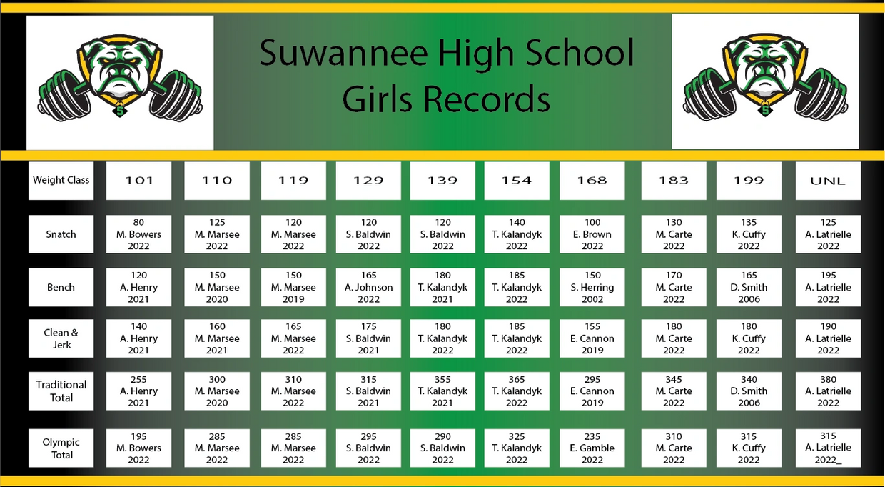 Suwannee High School