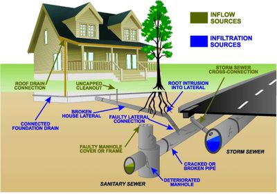 Development Site Servicing Plan (DSSP)