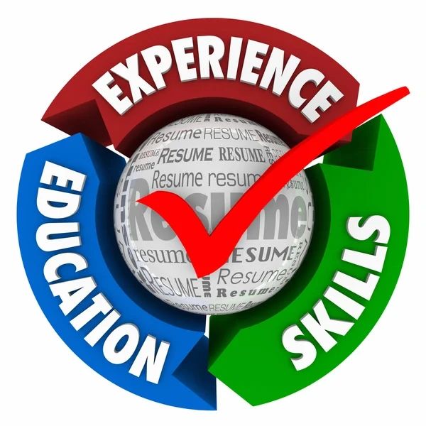Arrows labeled Experience, Education, and Skills surround a sphere with the word Resume and a red check mark.