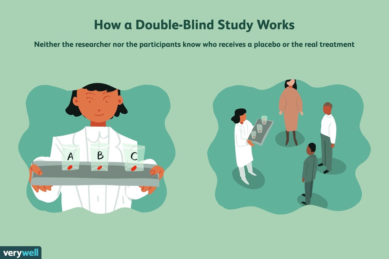 Double-Blind, Placebo-Controlled Clinical Trial Basics
