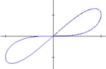 Memristive affect on current flux passing through Memristor voltage-current plane.