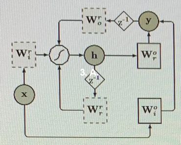 3. A. Echo State Networks